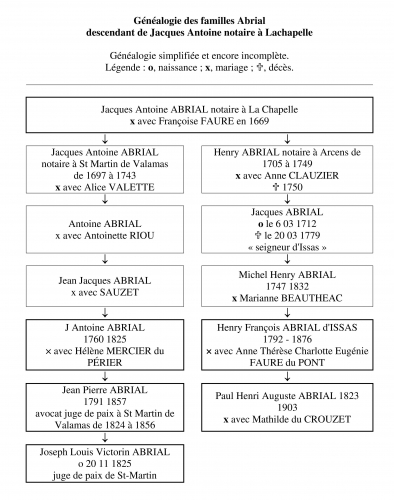 genealogie-abrial-tableau-4.jpg