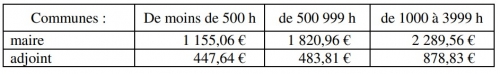 Indemnités maires 2026.jpg