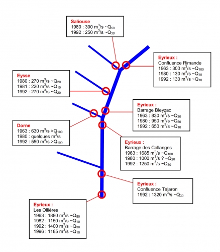 figure-debits-rd.jpg